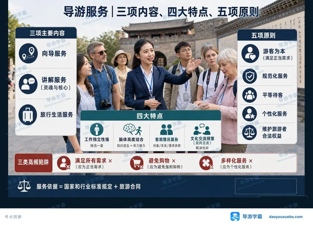 导游服务内容特点与五项原则考点图（导游学霸·科三）