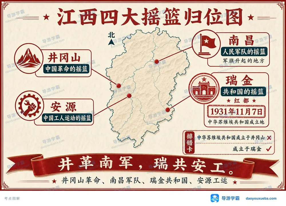 江西红色四大摇篮精准对位考点图（导游学霸·科三）