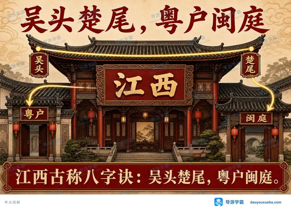 江西古称吴头楚尾粤户闽庭考点图（导游学霸·科三）