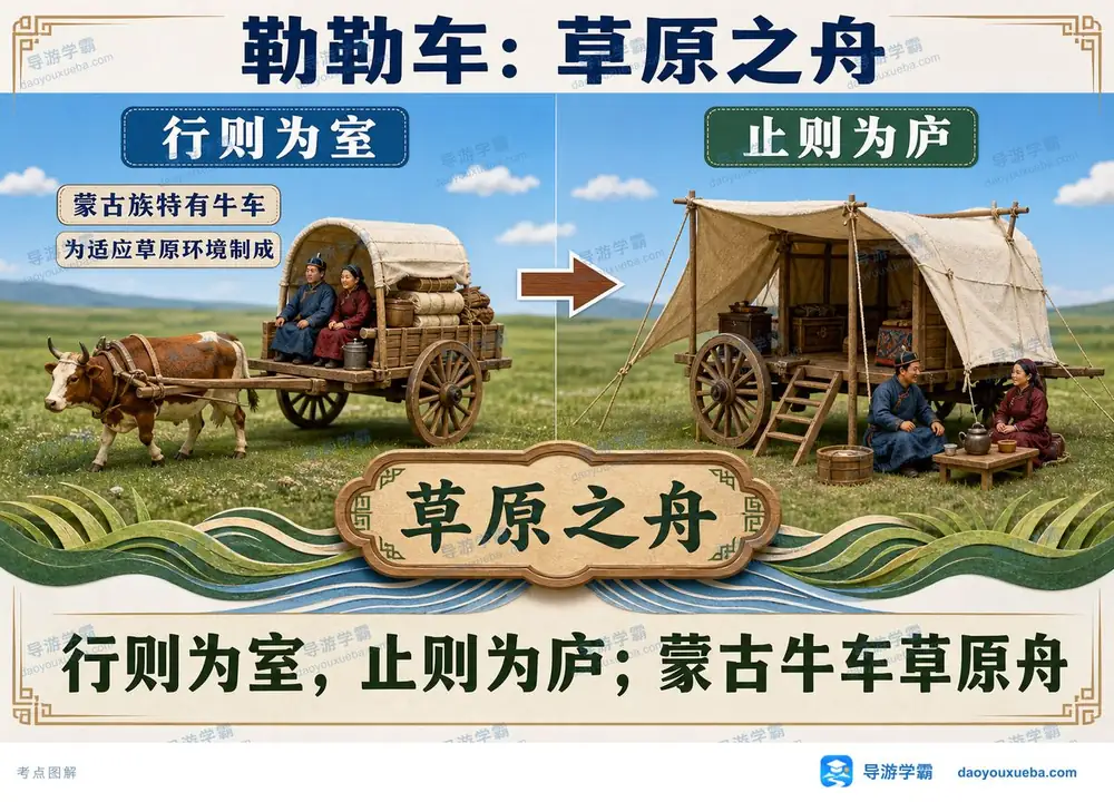 勒勒车草原之舟两状态考点图（导游学霸·科三）