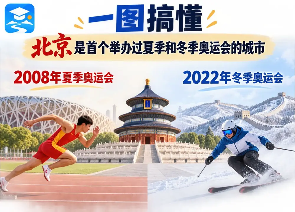 北京全球首个双奥之城考点图（导游学霸·科三）