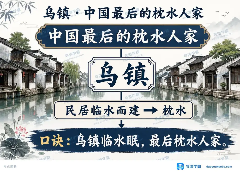 乌镇中国最后的枕水人家考点图（导游学霸·科三）