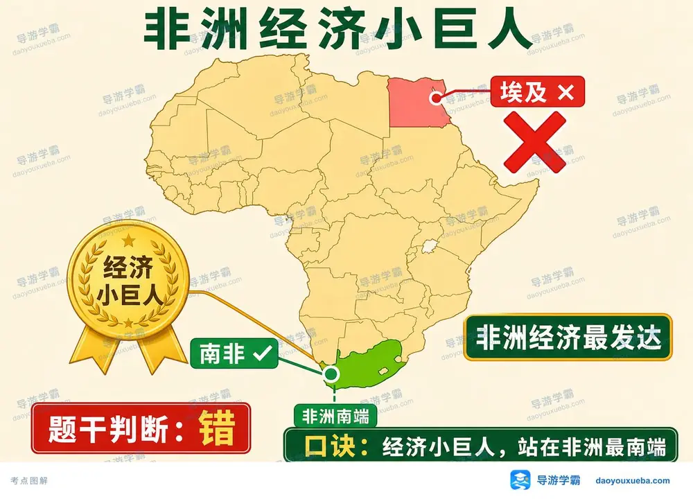 非洲经济小巨人南非考点图(导游学霸·科三)