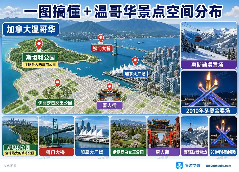 加拿大温哥华核心景点考点图(导游学霸·科三)