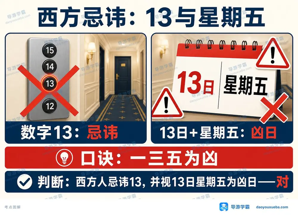 西方文化数字与日期禁忌考点图(导游学霸·科三)
