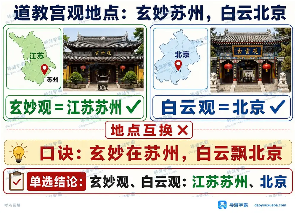 苏州玄妙观与北京白云观考点图（导游学霸·科三）