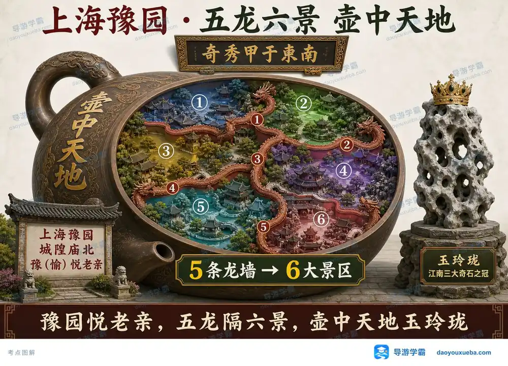 上海豫园五龙六景与玉玲珑考点图（导游学霸·科三）