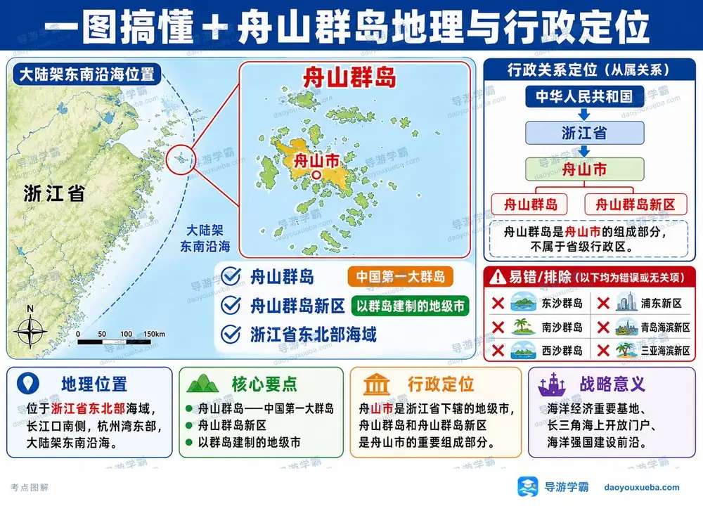 舟山群岛地理与行政定位考点图（导游学霸·科三）