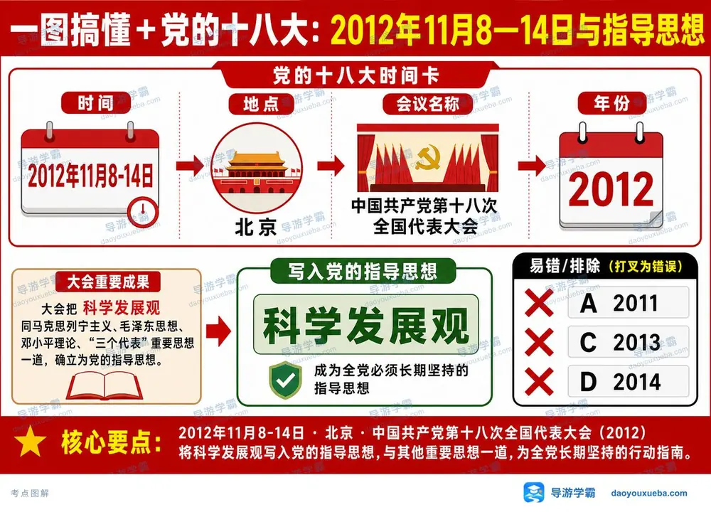 党的十八大考点考点图（导游学霸·科三）