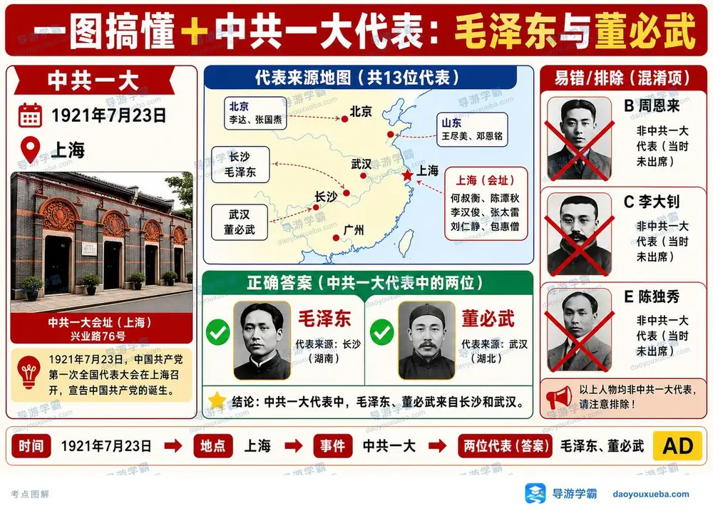 中共一大代表考点考点图（导游学霸·科三）