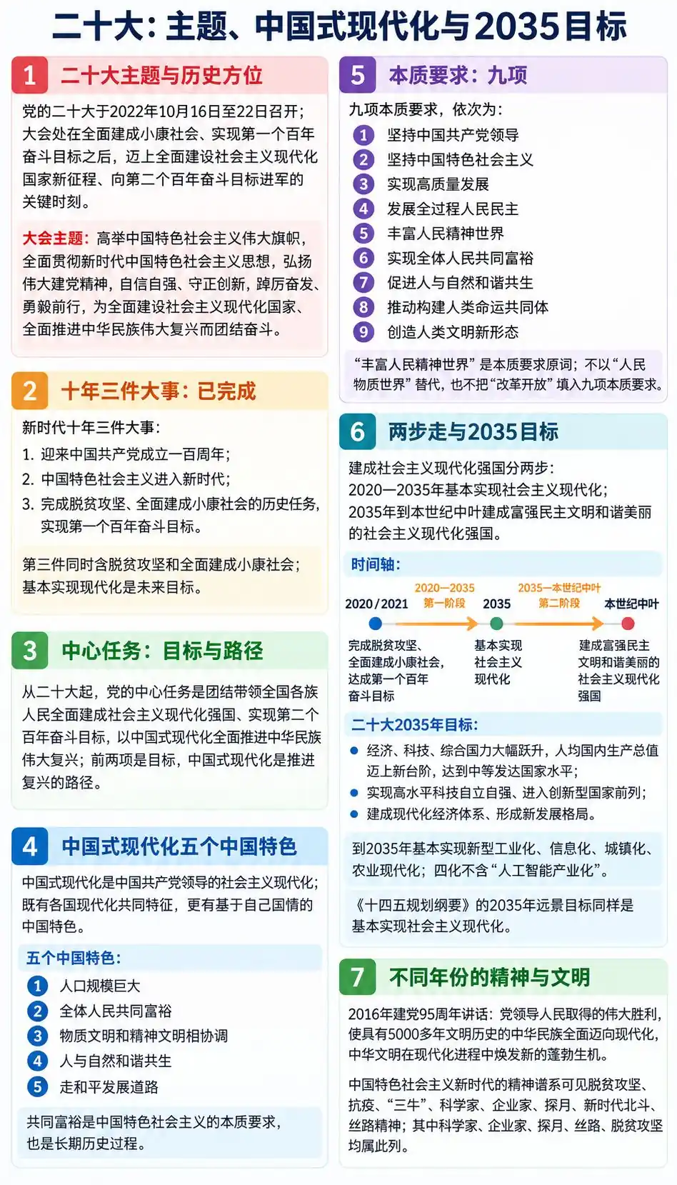 二十大中国式现代化考点一张图懂考点图（导游学霸·科三）