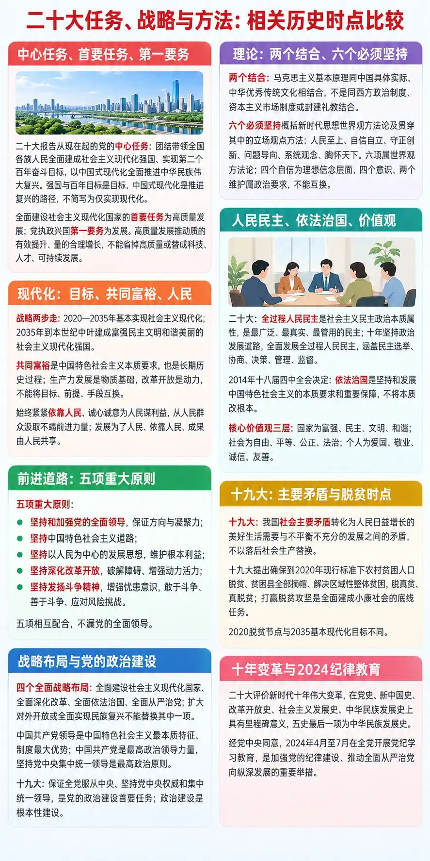 二十大任务战略时点对比一张图懂考点图（导游学霸·科三）