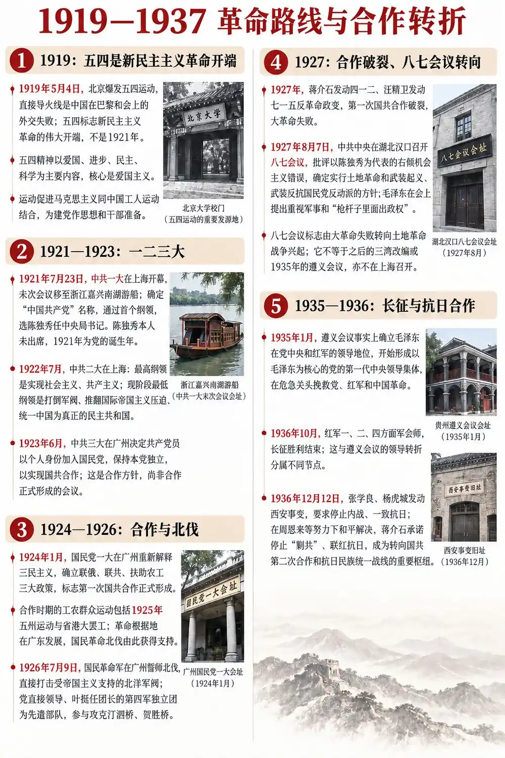 革命路线与合作转折考点图（导游学霸·科三）