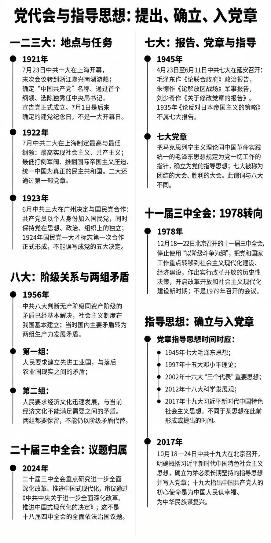 党代会指导思想入党章一张图懂考点图（导游学霸·科三）