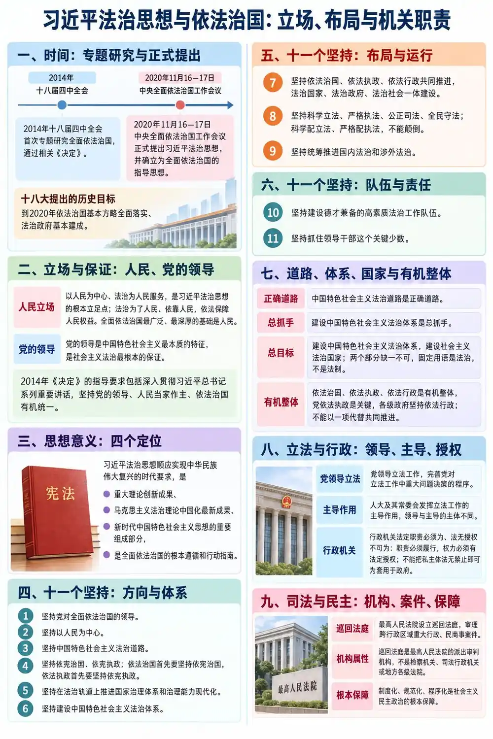 习近平法治思想考点考点图（导游学霸·科三）