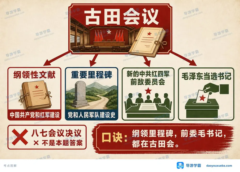 古田会议考点考点图(导游学霸·科三)