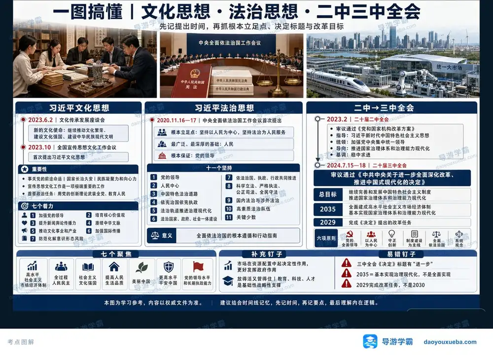 文化法治与三中全会考点图（导游学霸·科三）