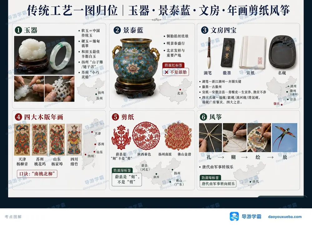 玉器景泰蓝文房与民间工艺考点图（导游学霸·科三）