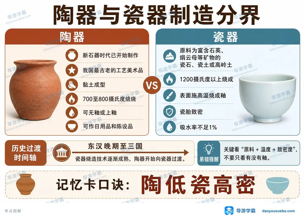 陶器与瓷器制造工艺分界标准考点图（导游学霸·科三）