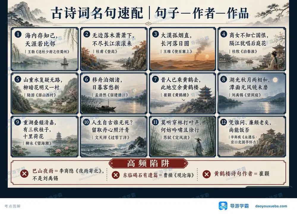 古诗词名句速配考点图（导游学霸·科三）
