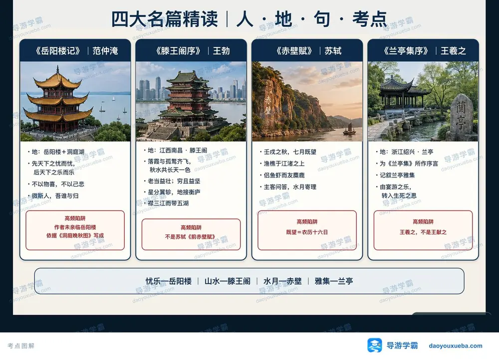 四大名篇精读考点考点图（导游学霸·科三）