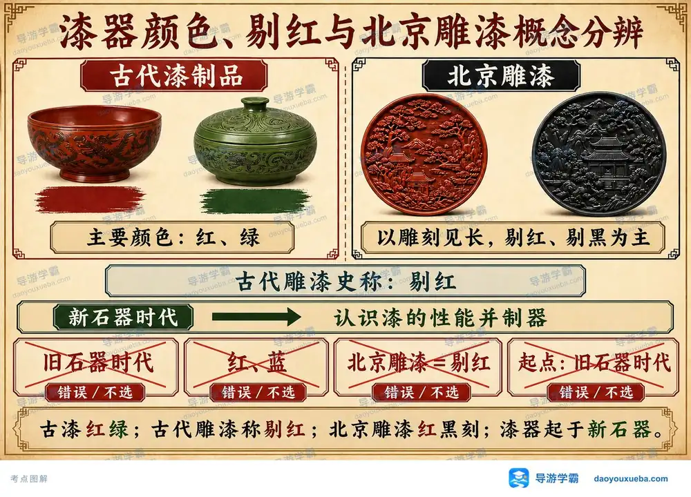 漆器颜色与北京雕漆概念分辨考点图(导游学霸·科三)
