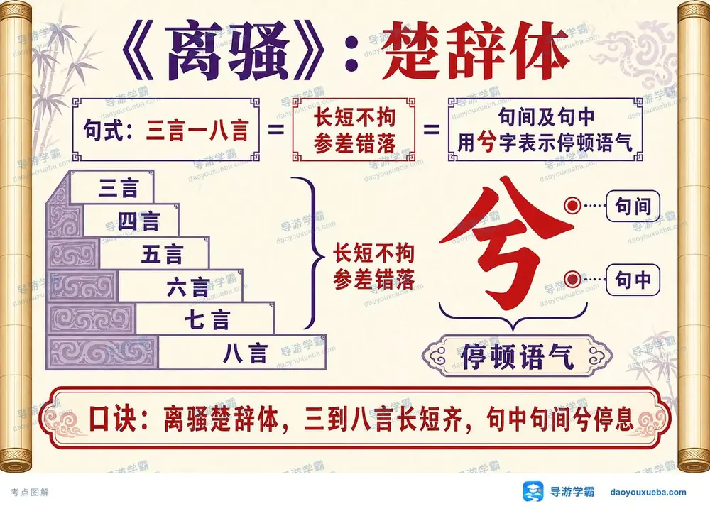 屈原离骚楚辞体特征考点图（导游学霸·科三）