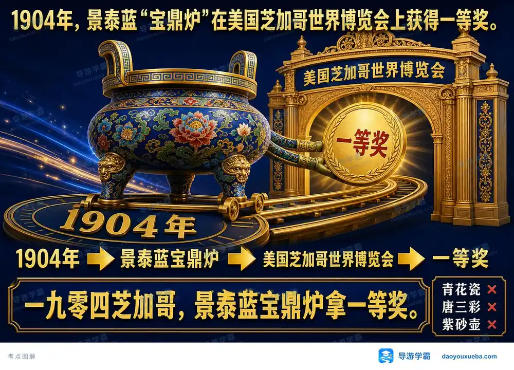 景泰蓝宝鼎炉芝加哥世博一等奖考点图（导游学霸·科三）