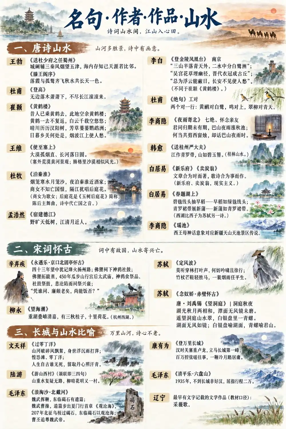 名胜诗词名句考点图（导游学霸·科三）