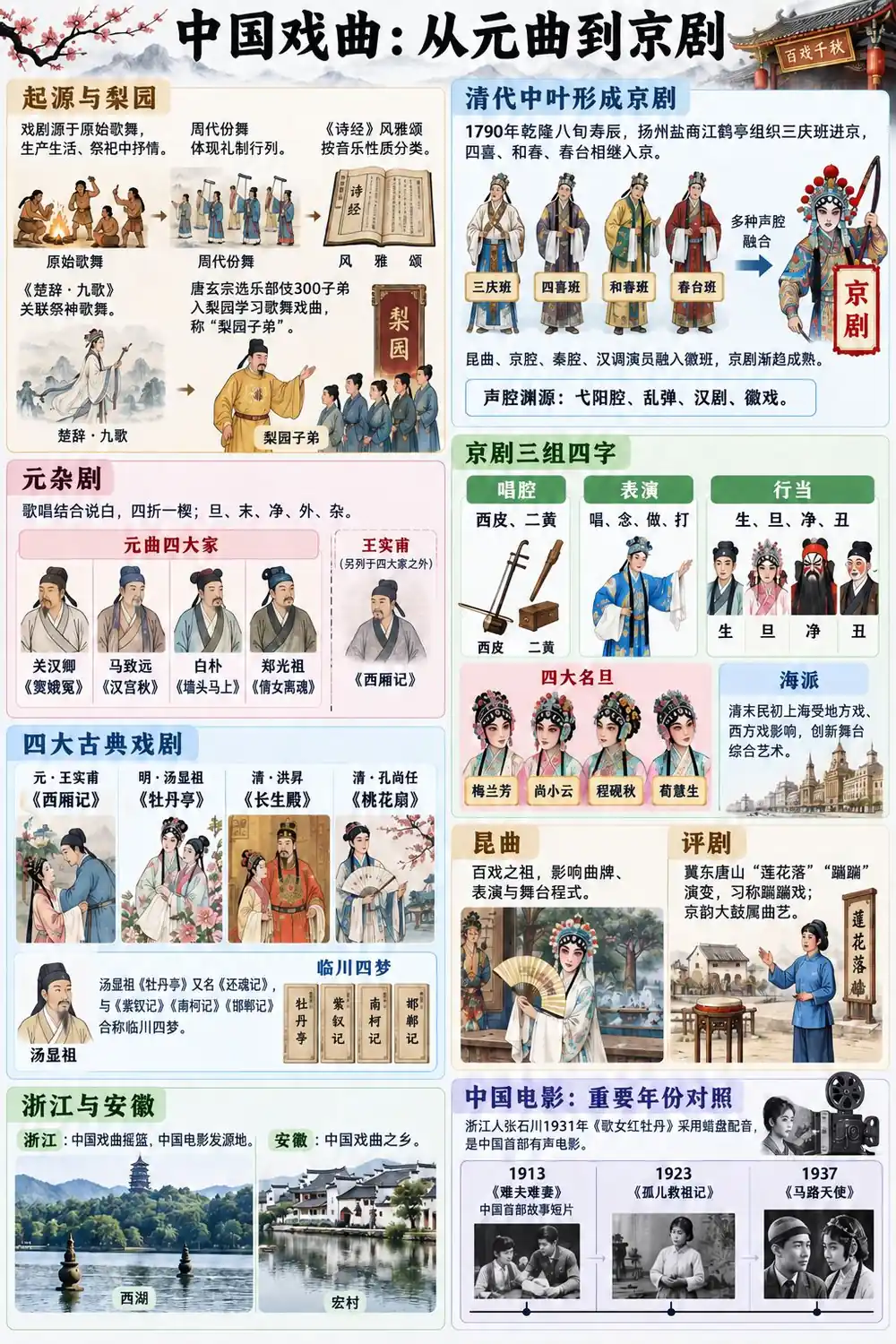 中国戏曲流变考点考点图(导游学霸·科三)