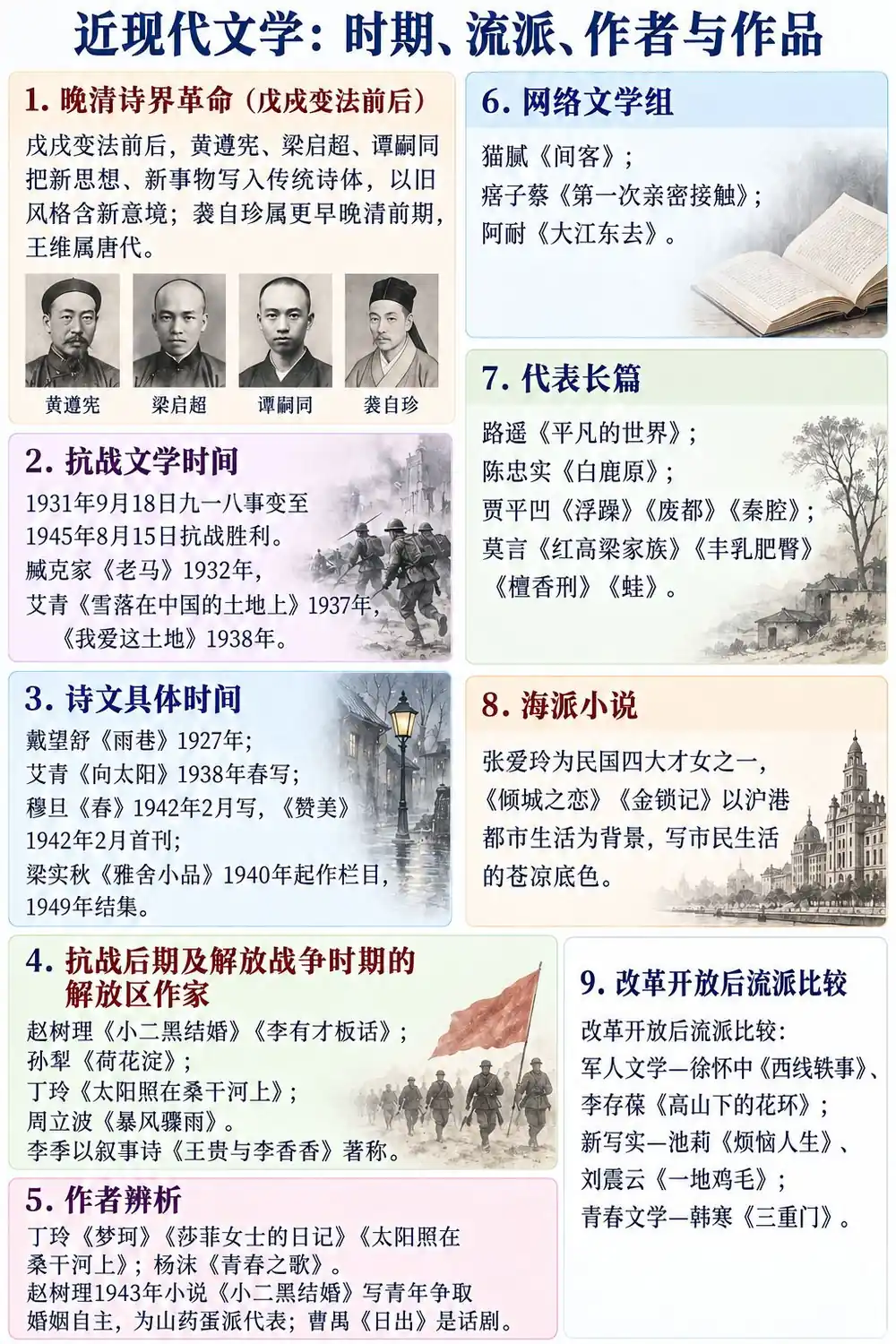 近现代文学流派考点图（导游学霸·科三）