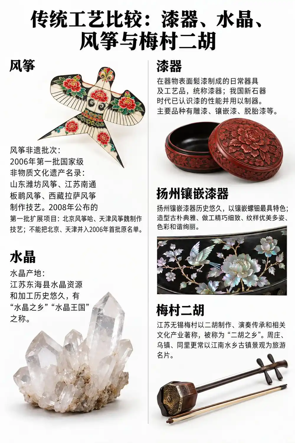 传统工艺名品产地考点图（导游学霸·科三）