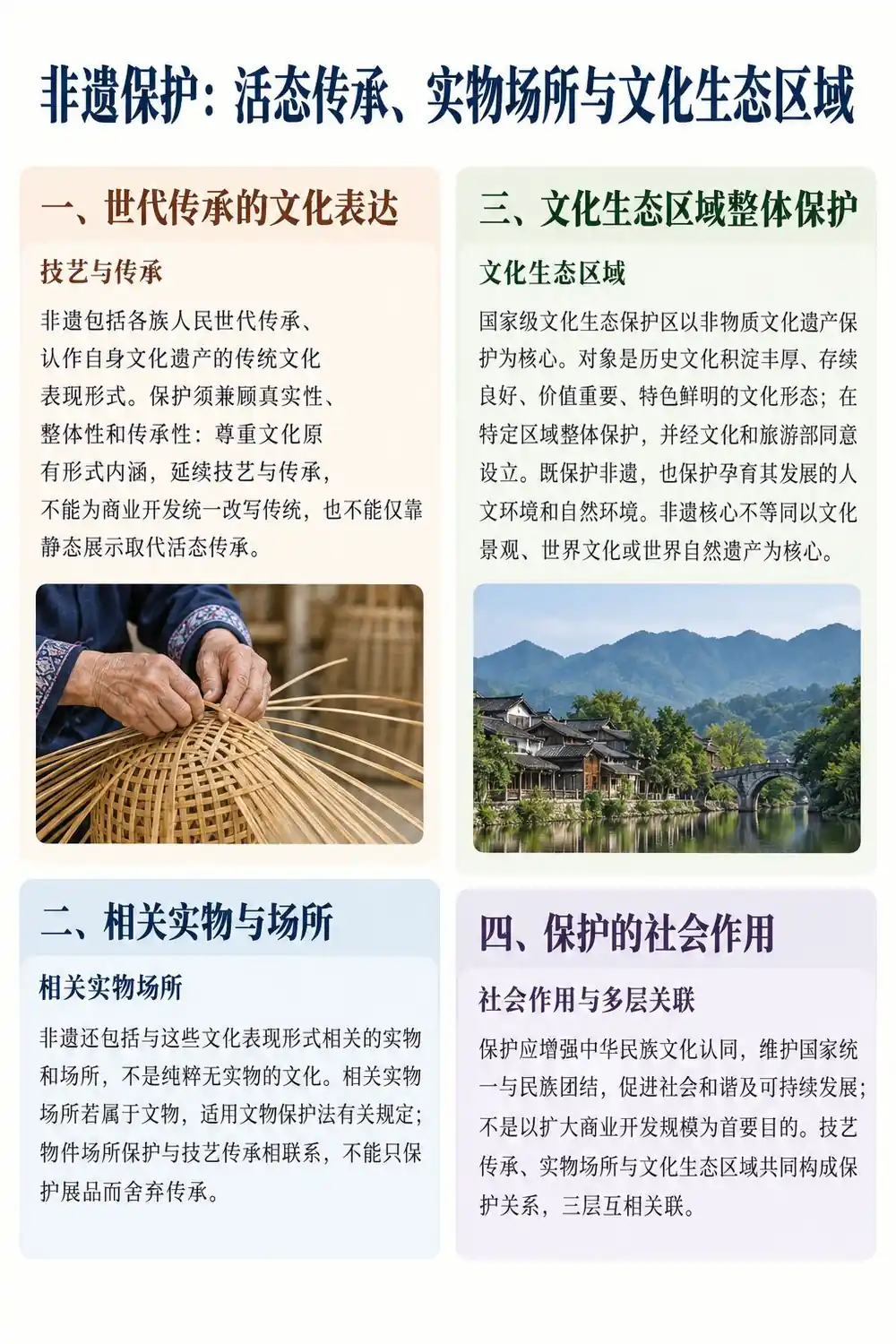 非遗保护原则与区域考点图(导游学霸·科三)