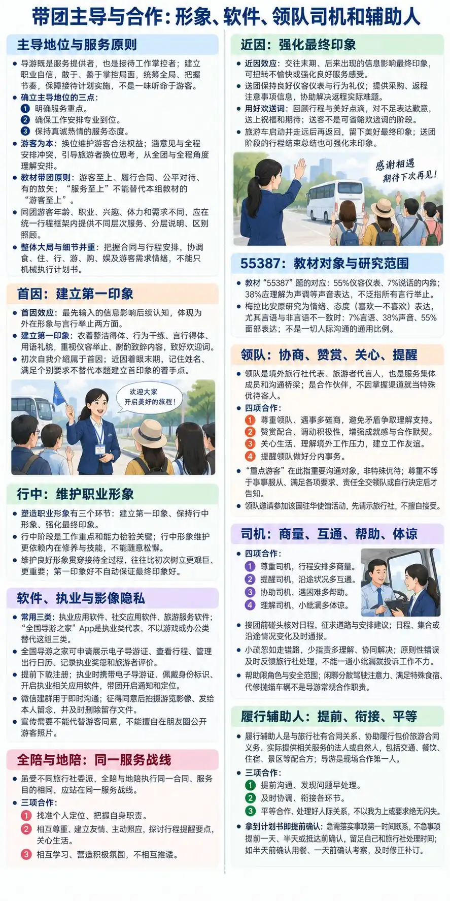 导游合作集体与协调艺术考点图(导游学霸·科三)