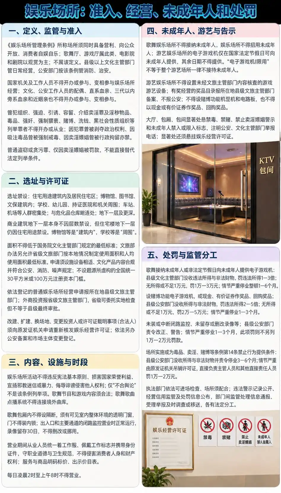 娱乐场所准入设施未成年人考点图（导游学霸·科三）