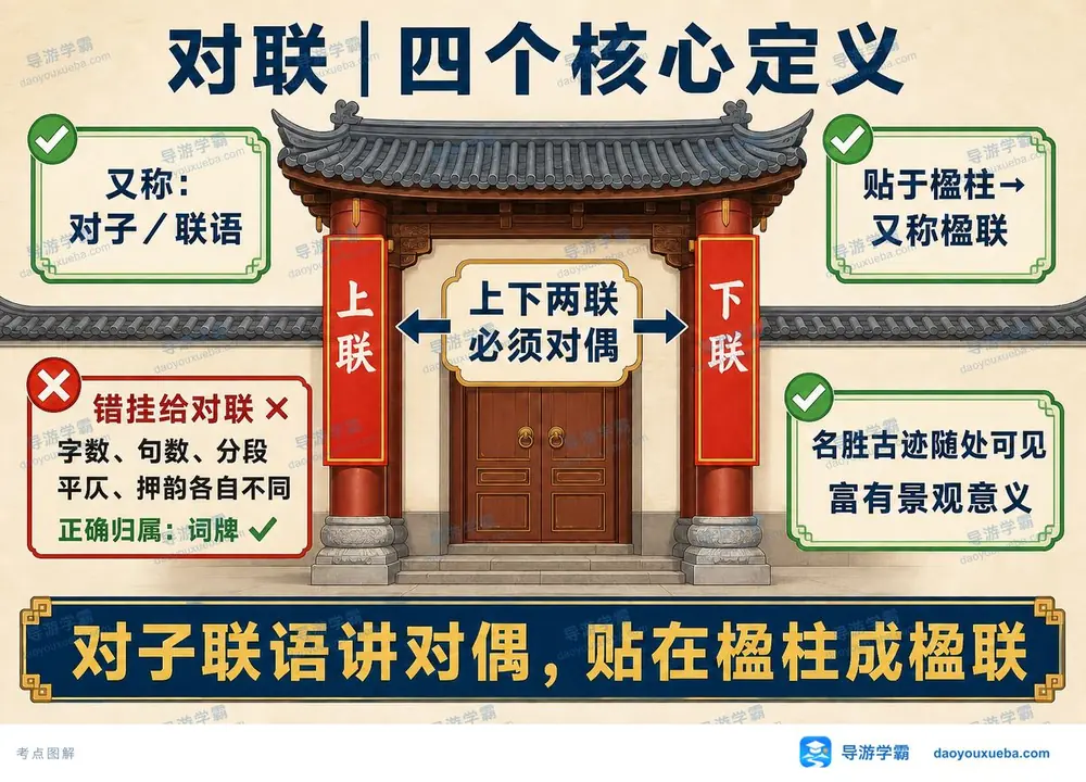 对联定义楹联特征考点图(导游学霸·科三)