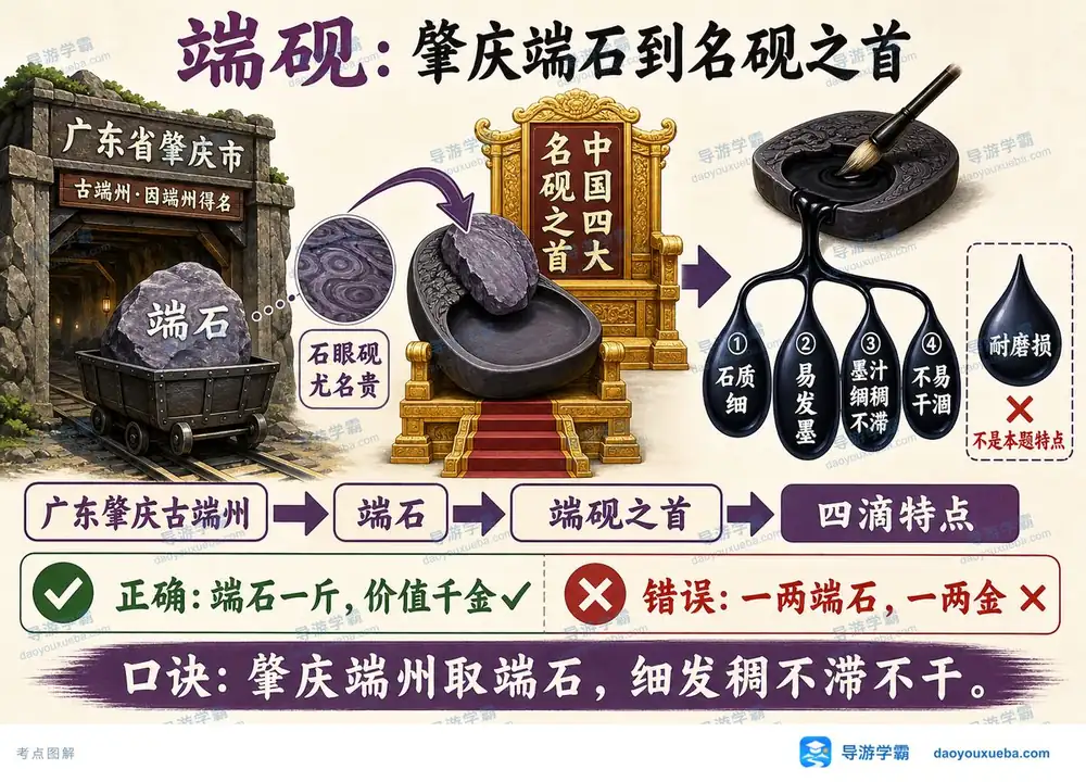 端砚产地端石四特点考点图（导游学霸·科三）