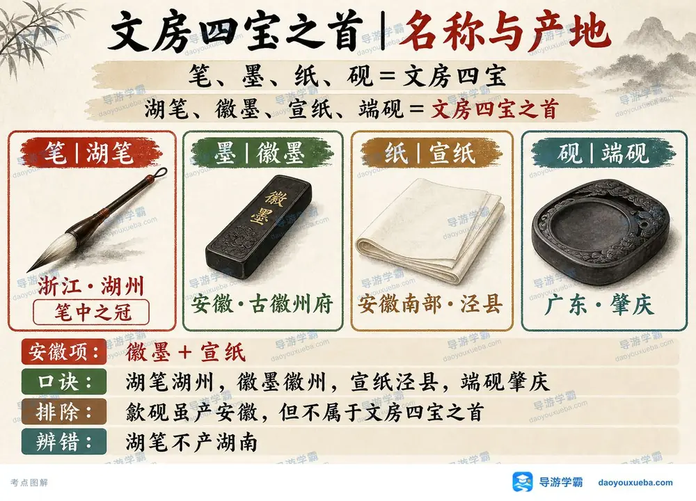 文房四宝之首湖徽宣端考点图(导游学霸·科三)