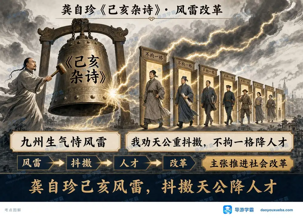 龚自珍己亥杂诗风雷改革考点图(导游学霸·科三)