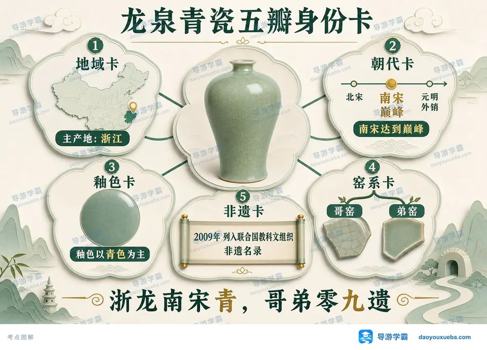 龙泉青瓷五瓣身份卡考点图（导游学霸·科三）