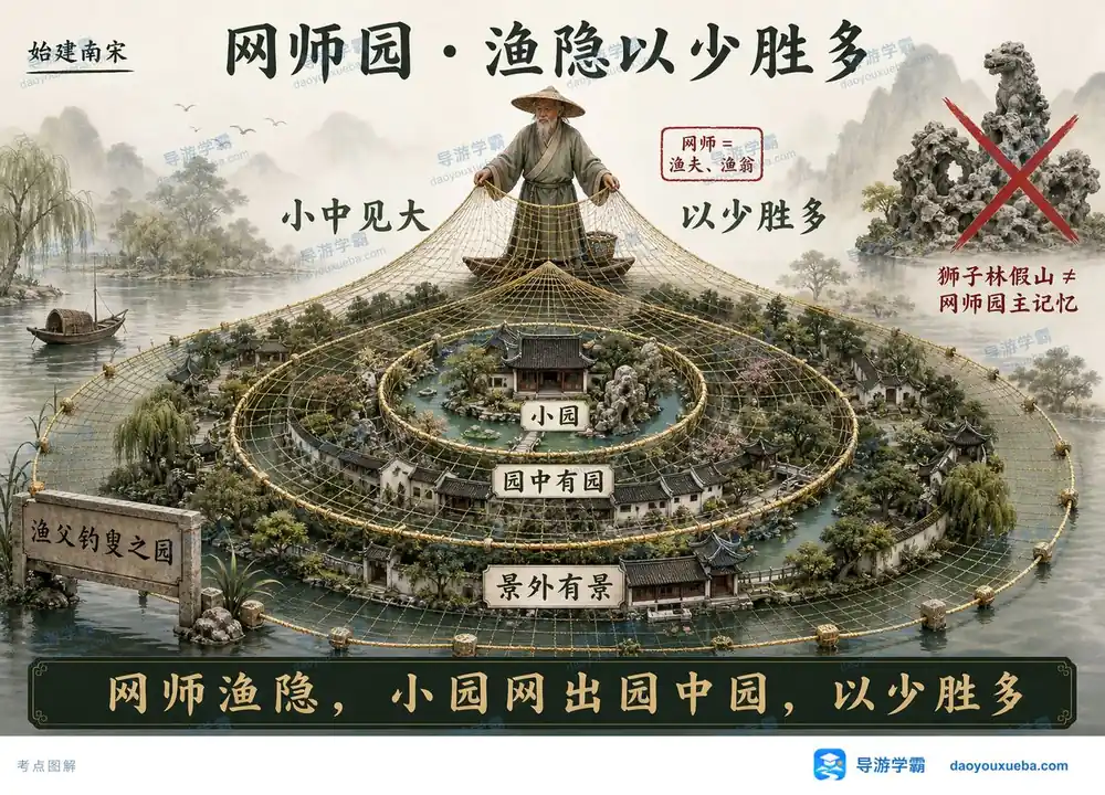 苏州网师园造园艺术考点图（导游学霸·科三）