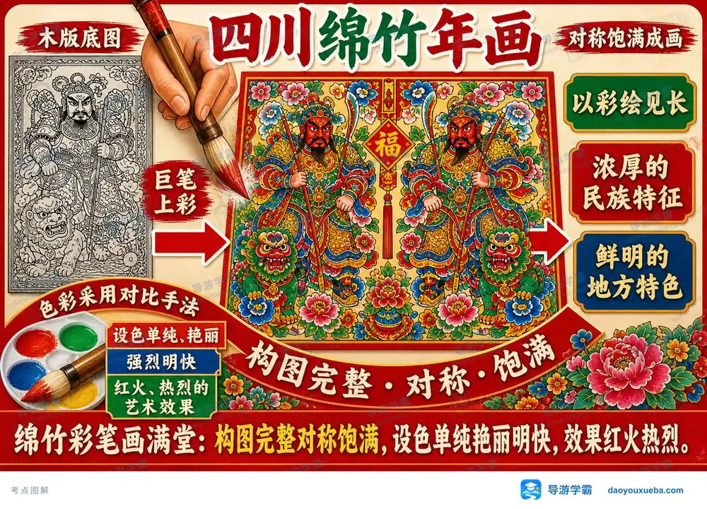 四川绵竹年画艺术特征考点图（导游学霸·科三）