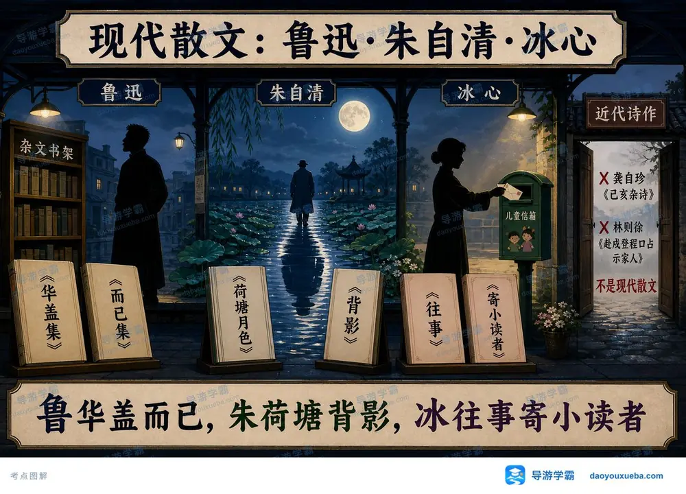 现代散文三大名家作品考点图（导游学霸·科三）