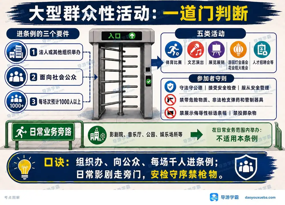 大型群众性活动三大法定要件考点图（导游学霸·科三）