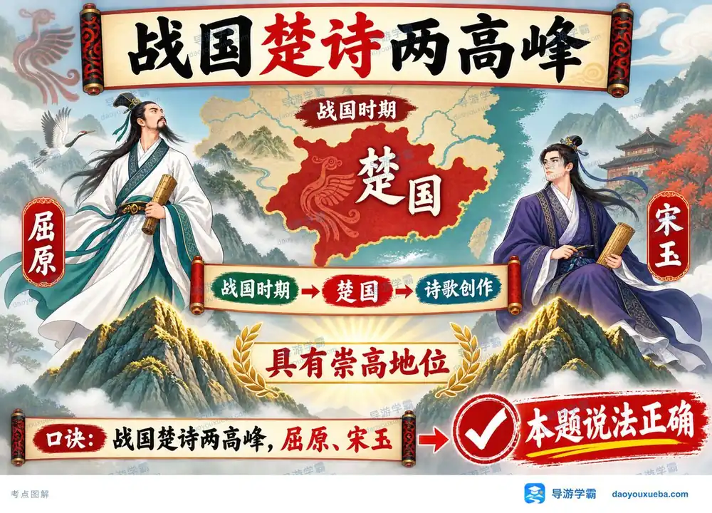 战国楚国诗歌两高峰考点图（导游学霸·科三）