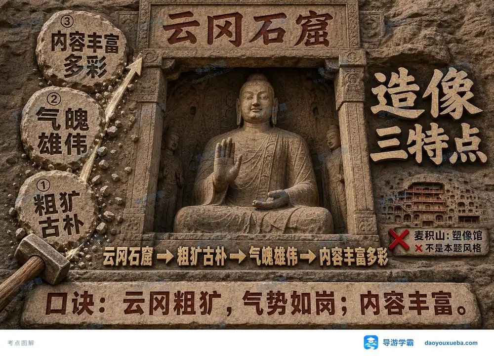 山西大同云冈石窟造像特色考点图(导游学霸·科三)