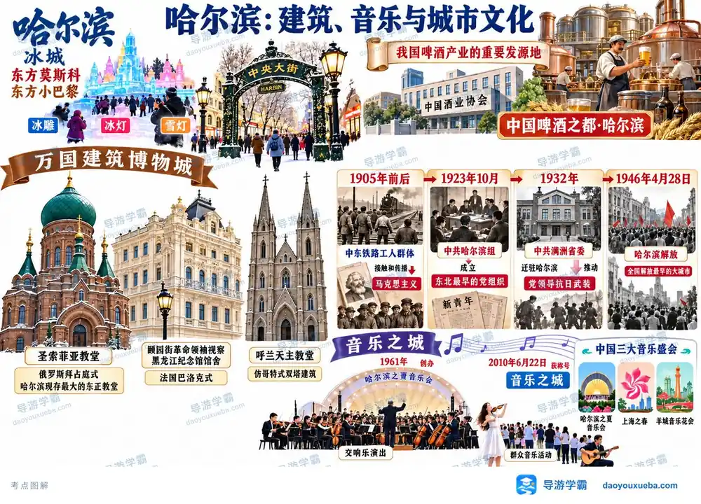 哈尔滨建筑音乐与名城文化考点图（导游学霸·科三）