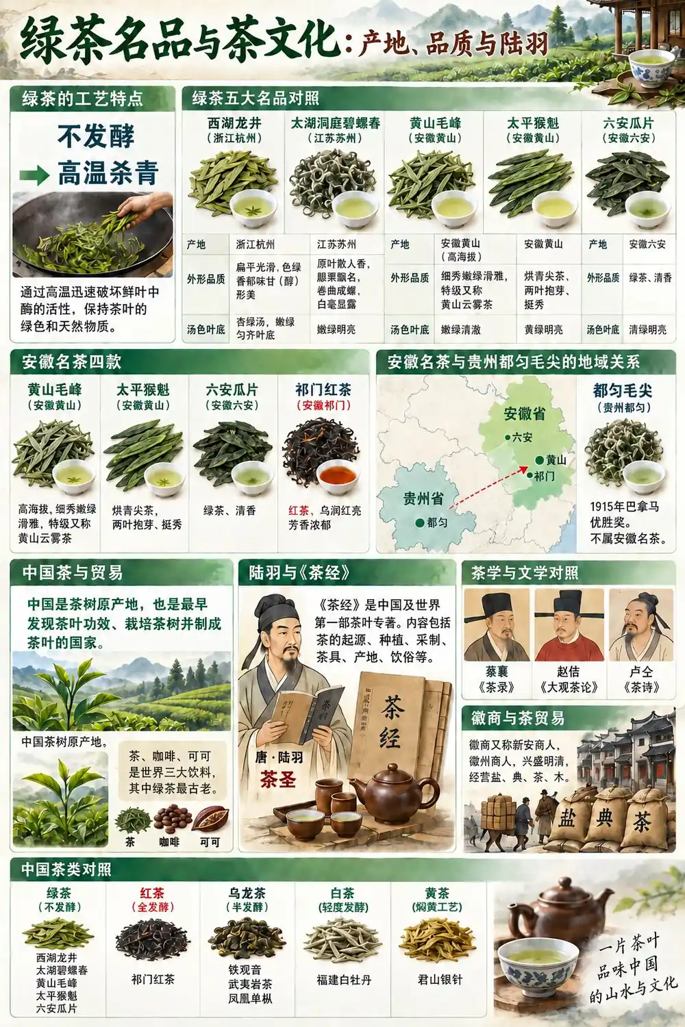 绿茶名品与茶经考点考点图(导游学霸·科三)