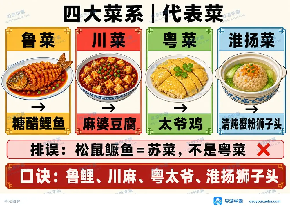 四大菜系四道代表菜考点图(导游学霸·科三)