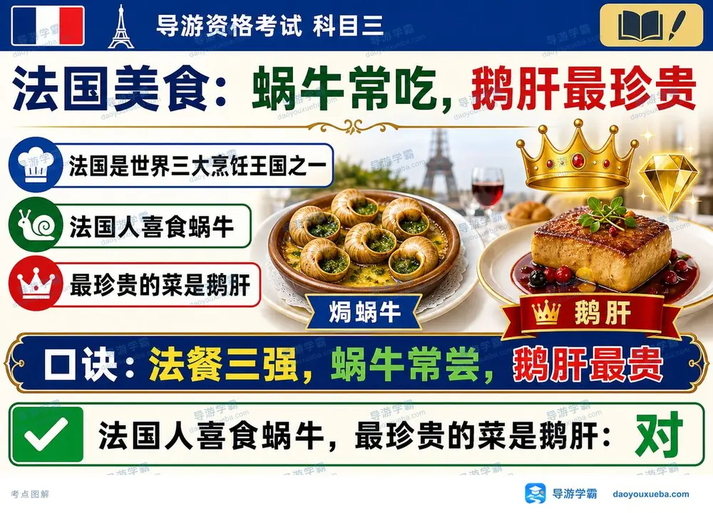法国美食蜗牛鹅肝考点图（导游学霸·科三）